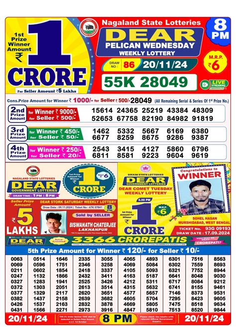 28 tarikh nagaland lottery result|Nagaland Dear Pelican 8 PM Lottery Result 28.